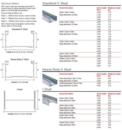 20 long sheet metal studs|20 gauge steel studs specifications.